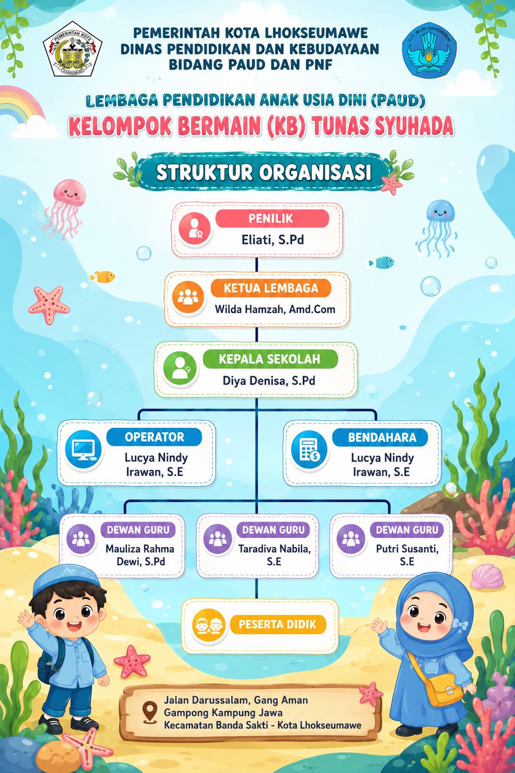 STRUKTUR ORGANISASI
